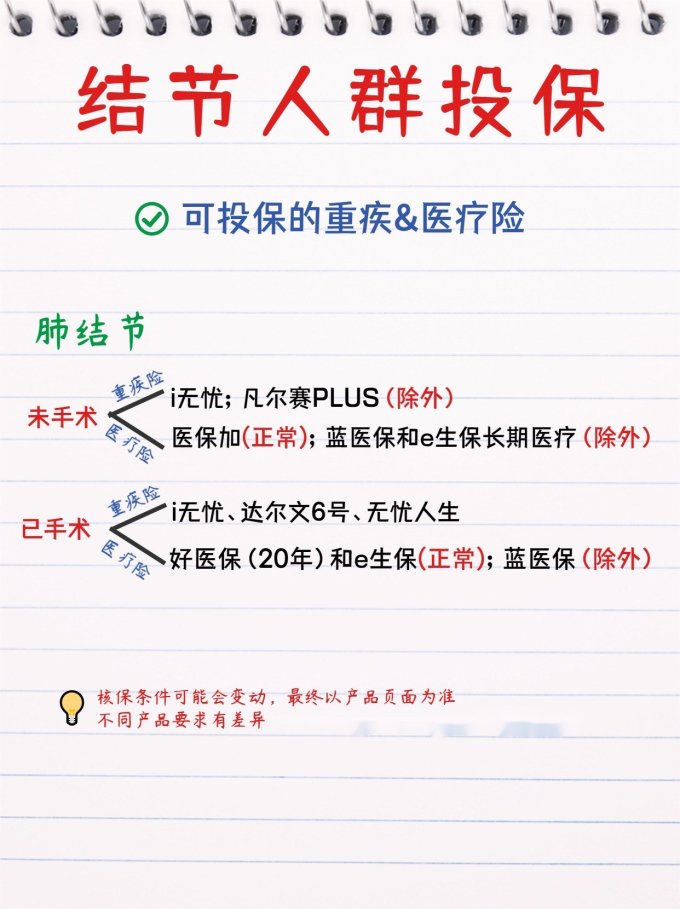 特色险