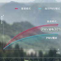 家居电器 篇三：怎么在合适的屋子里装上合适的空调