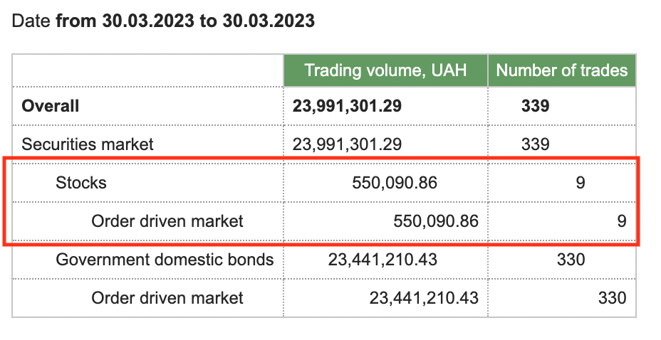 啊？！乌克兰股市暴涨103% 一百块人民币惹的祸？
