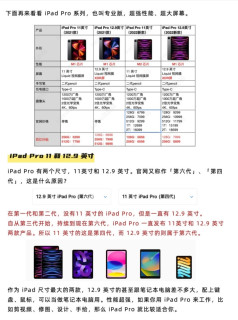 数码评测 篇三：ipad全系列选购攻略！