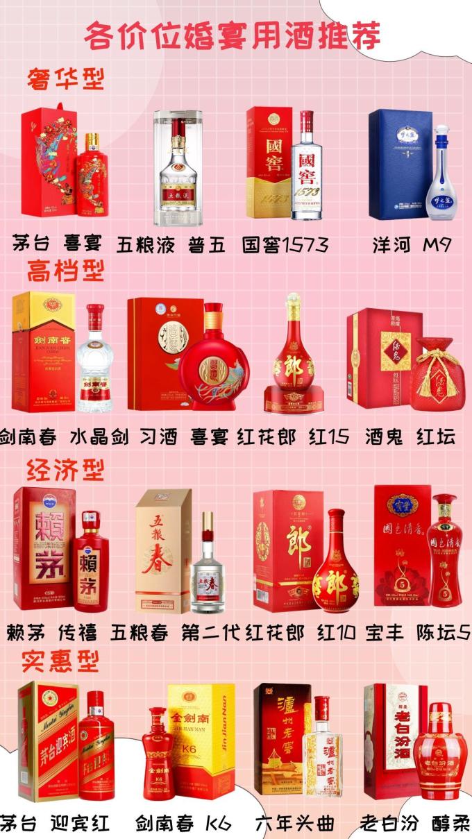 茅台