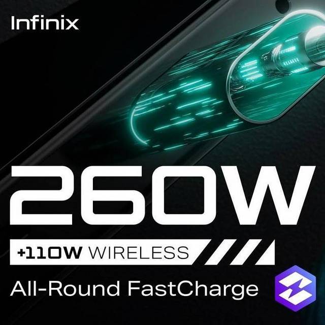 realme GT Neo5的240W第一快充要保不住了！Infinix手机 260W确定量产 