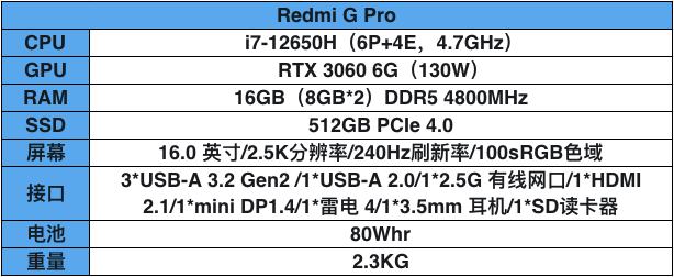 内行评测：性价比突出的i7+3060游戏本，Redmi G Pro评测