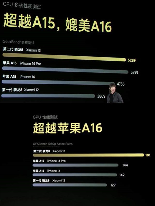 网传丨骁龙 8 Gen3 处理器 GPU 性能跑分提升 50%，压力给到苹果 A17