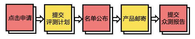 【单品评测】美诺家用智能吸尘器等你申领