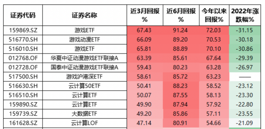 暴涨60%！张艺谋开拍英雄联盟 周董怒告网易侵权