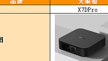 新款大眼橙 X7D Pro震撼发售 性能效果究竟怎么样？