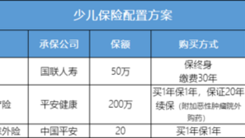 2023年4月保险清单，最新上榜重疾险/意外险/百万医疗险/寿险揭晓