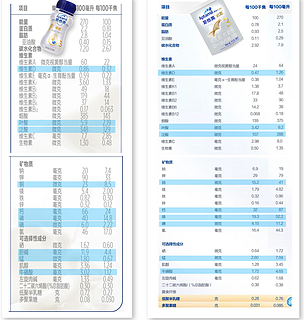 我用5张图告诉你，爱他美卓倍到底是不是液态版卓萃？