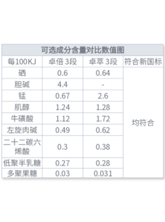 我用5张图告诉你，爱他美卓倍到底是不是液态版卓萃？