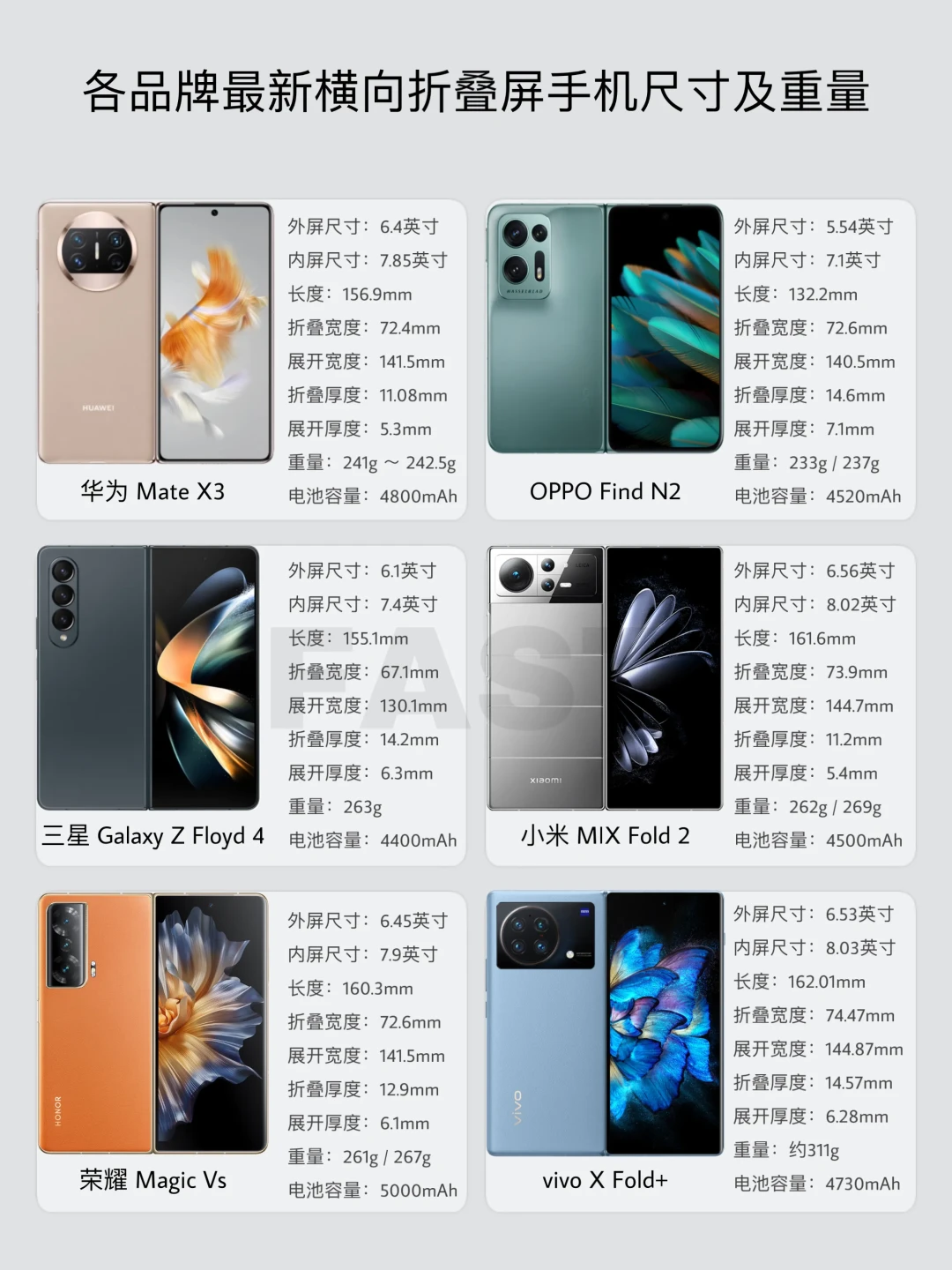 竞技台丨折叠屏手机纷纷“瘦身”,华为、vivo、OPPO、小米选哪家?_手机_什么值得买