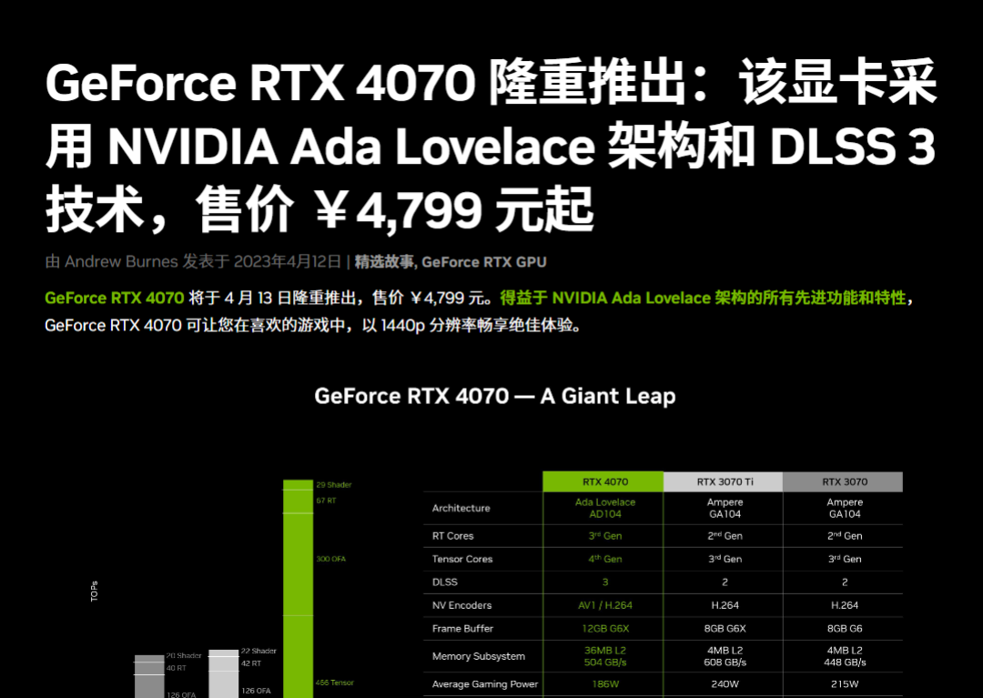 NVIDIA RTX 4070 正式发布，华硕、七彩虹、微星等 RTX 4070 非公版出炉