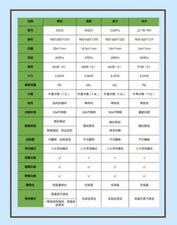 集成灶干货分享！以自用款奥田集成灶为例