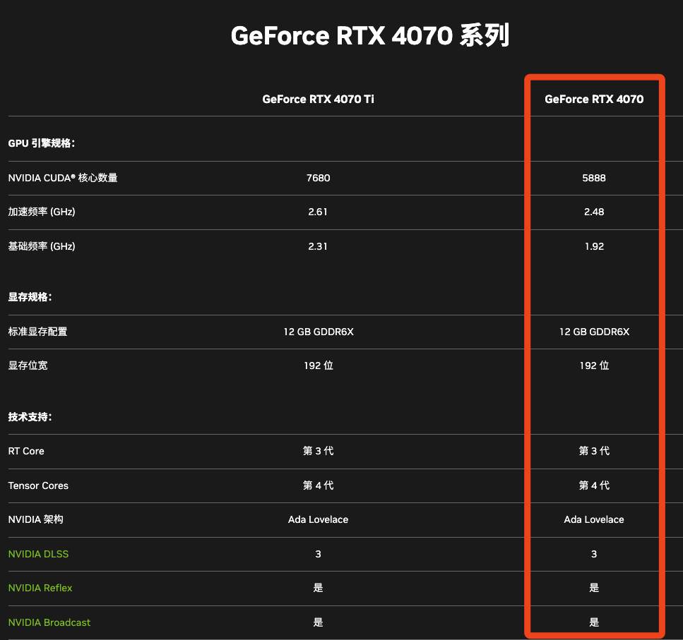 内行评测：低功耗享2K 100+FPS游戏体验丨七彩虹iGame GeForce RTX 4070 Advanced OC首发评测