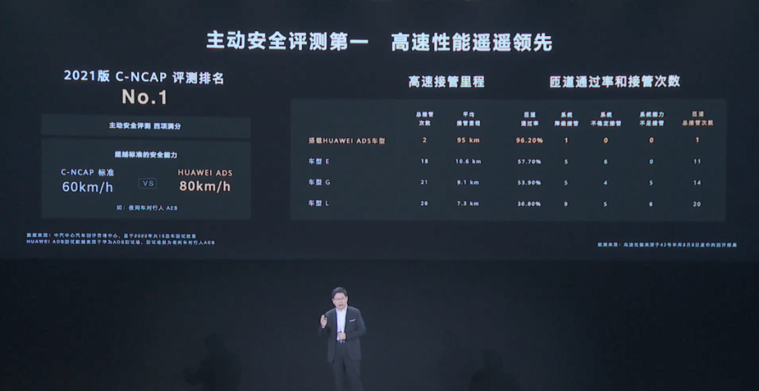 华为智能辅助驾驶ADS 2.0发布,无高精地图一样可以用,问界M5智驾版率先搭载
