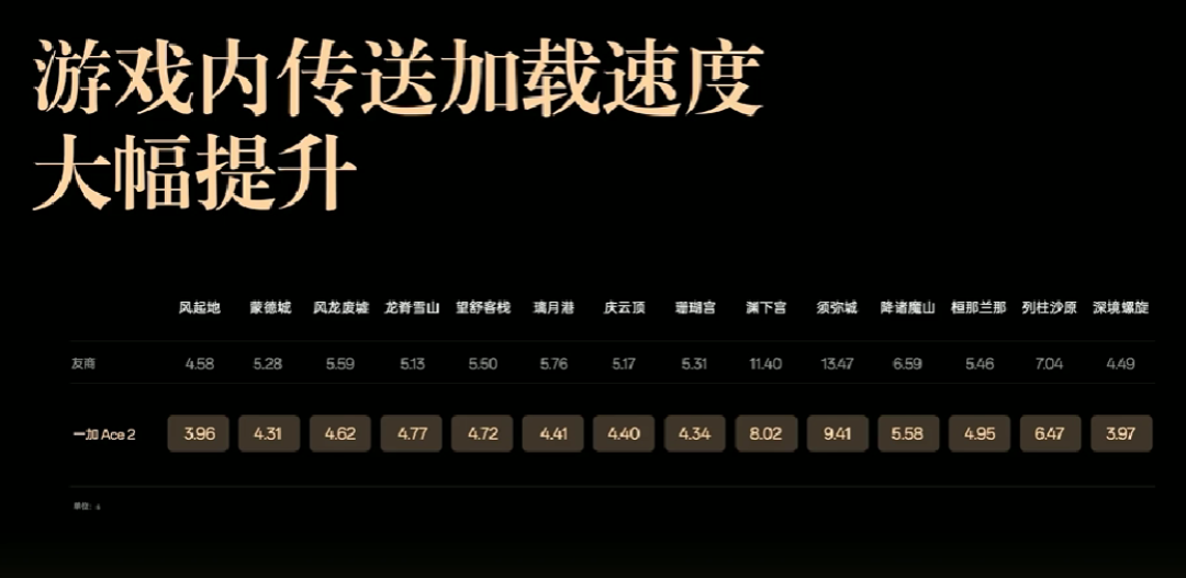 一加发布 Ace 2 原神定制礼盒版，熔岩红素皮、《原神》丰富配件和精美包装盒