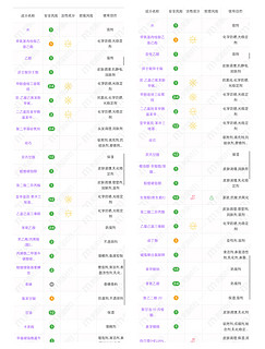 真·兰蔻小白管平替，实现防晒自由