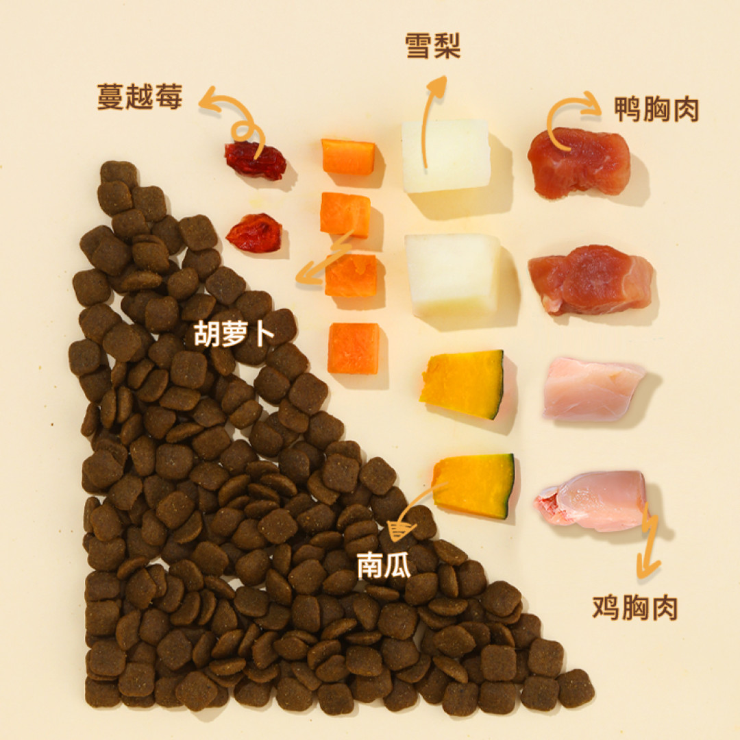 宠率狗粮全系列测评，值不值得买？