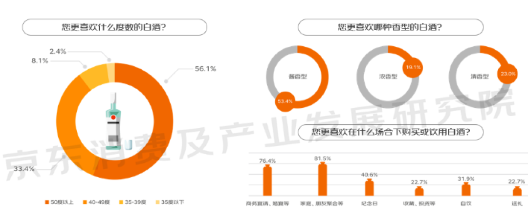 一觉醒来,酒类世界发生了什么?