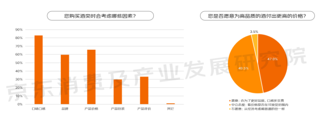一觉醒来,酒类世界发生了什么?