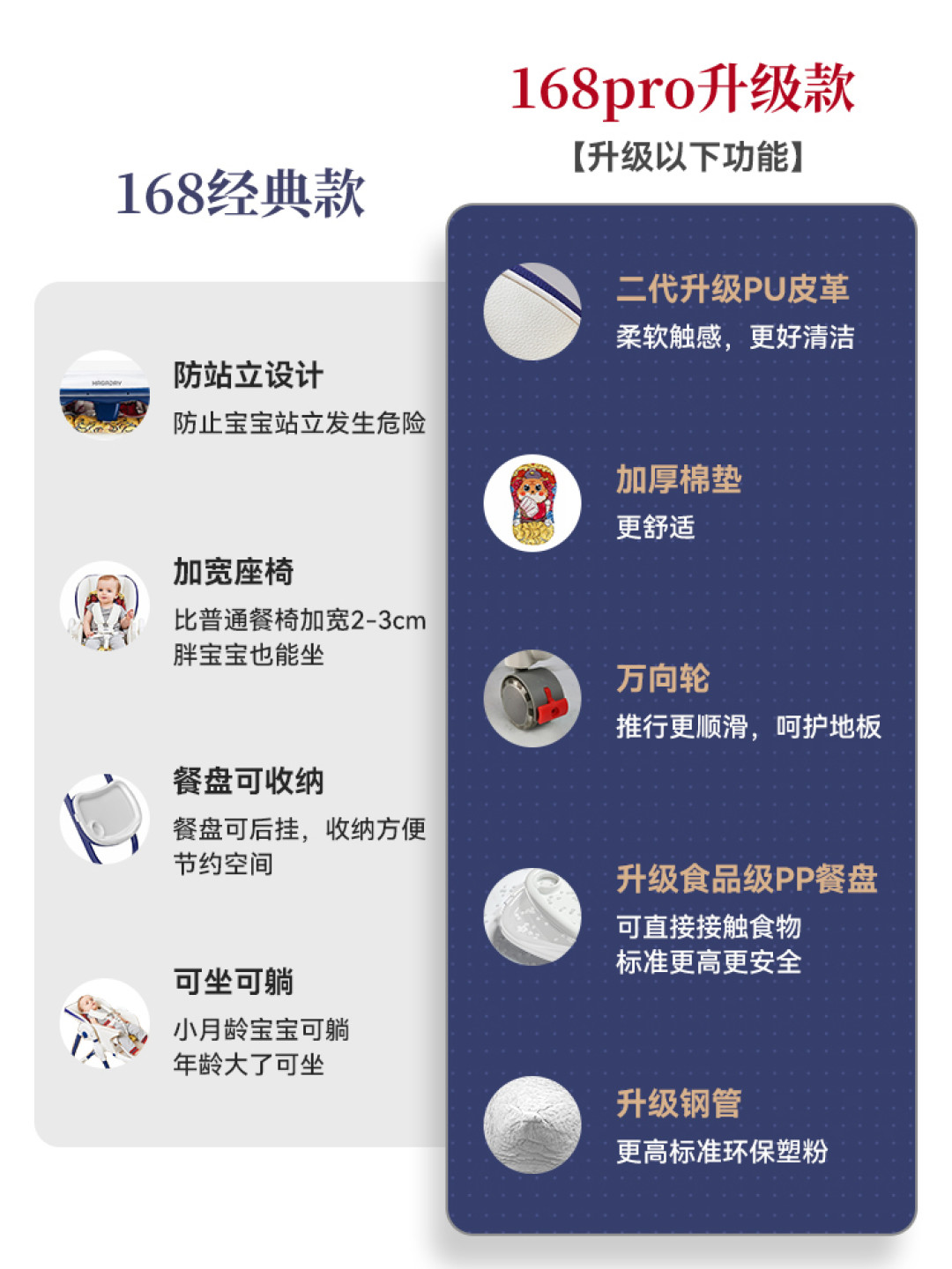 宝宝餐椅究竟是不是鸡肋？几款好用的宝宝餐椅推荐