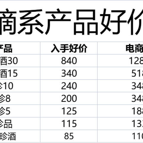 性价比白酒指南：是什么造就了珍酒的不可替代性？8款珍酒嫡系产品深度测评！