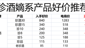 性价比白酒指南：是什么造就了珍酒的不可替代性？8款珍酒嫡系产品深度测评！