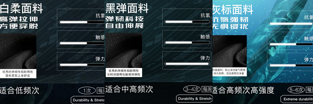 【新品快讯】盘点近期比基尼、泳衣、冲浪泳衣春夏新品，夏日游泳买装备啦～