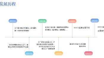 合之众HERZI品牌汇聚全球顶尖工艺,打造国货精品汽车膜