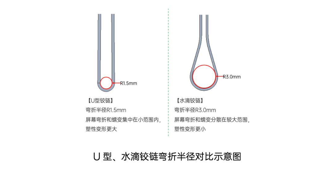 vivo一代折叠屏不温不火，二代是否能「逆风翻盘」？对比上一代有什么提升？