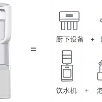 （防忽悠长篇）净水器别瞎买！这些缺点他们从不说！2023年净水器和净饮一体机怎么选？有哪些区别？