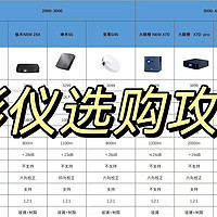 2024年高性价比投影仪选购攻略：1000元/2000元/3000元/4000元等不同价位的投影仪怎么样？