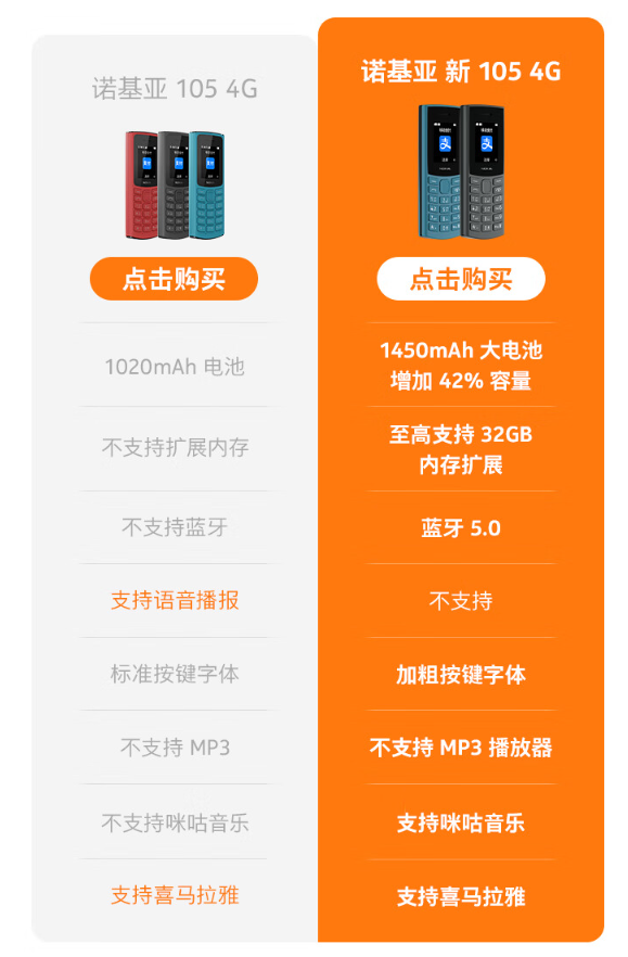 诺基亚新105 4G手机，电池变大、提升存储、国产芯片