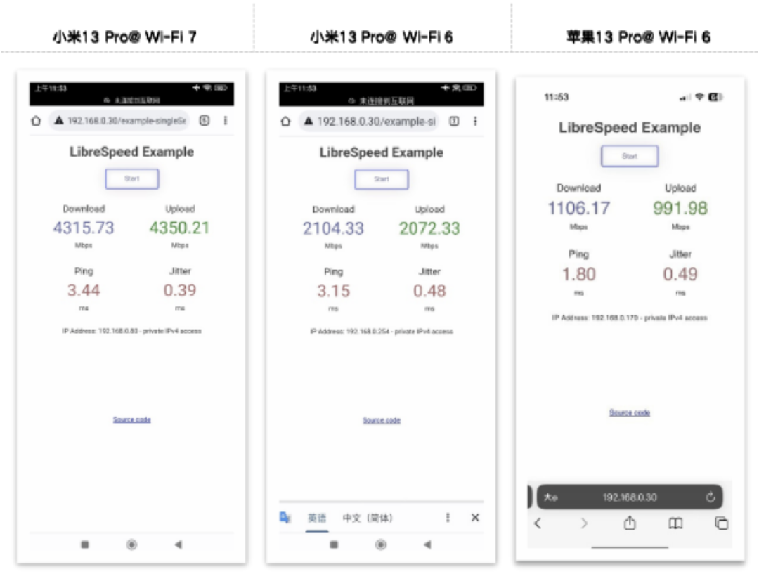 华为联合东南大学，实测小米13 Pro 的 Wi-Fi 7 速率高达 4.3Gbps，超苹果13 Pro 三倍