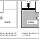  0陈水是不是智商税？这种净水器真得好用吗？　