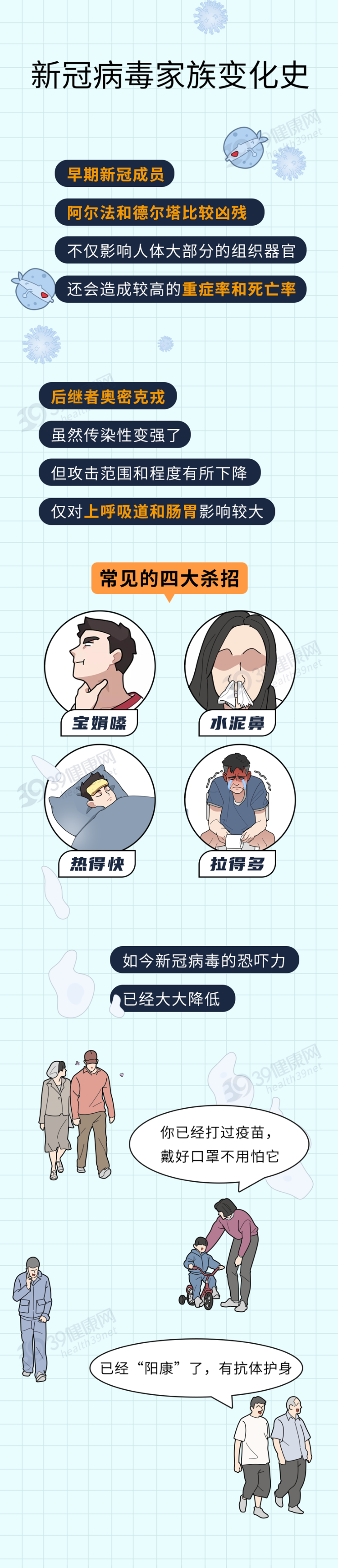 3类藏在身边的呼吸道病毒，谁最凶猛？这2种可能杀人于无形