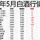 2023年5月买酒攻略：酒企收入又创新高，平淡的白酒行情下，去库存的酒到底卖给了谁？