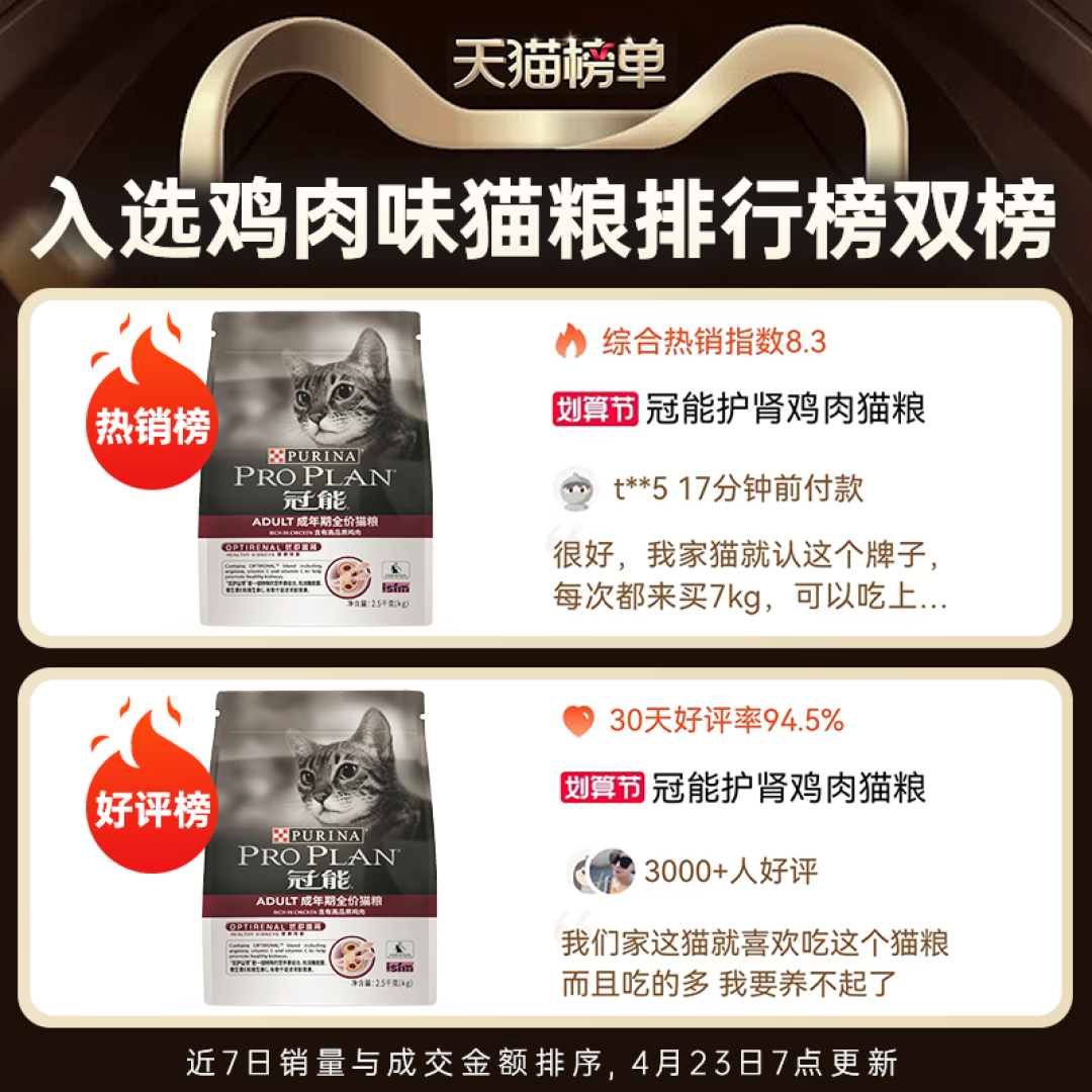 平价猫粮集合，全部低于10，平价也能吃好粮啦