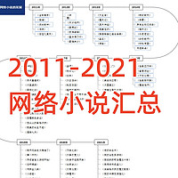 网络小说的时间线，从2011年到2021年。欢迎大家评论补充