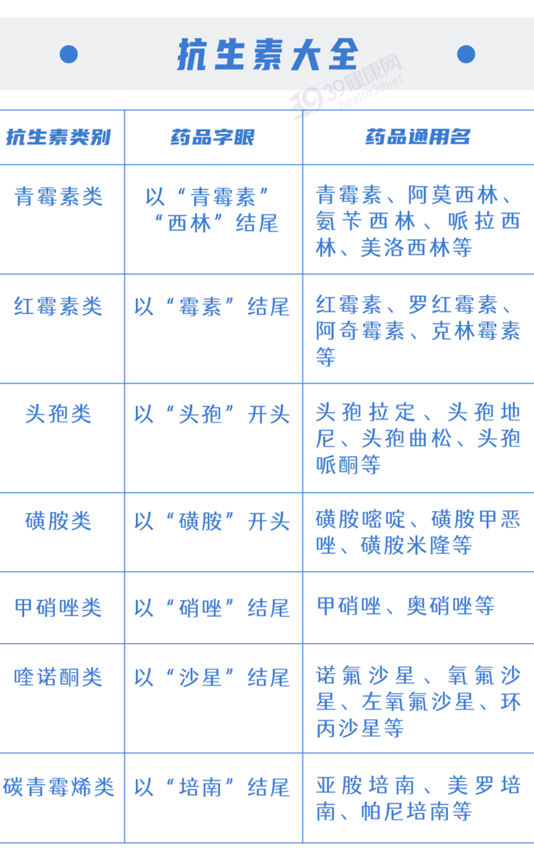 “阿莫西林”要认清,只对6种病有效!用对是宝,用错是害药