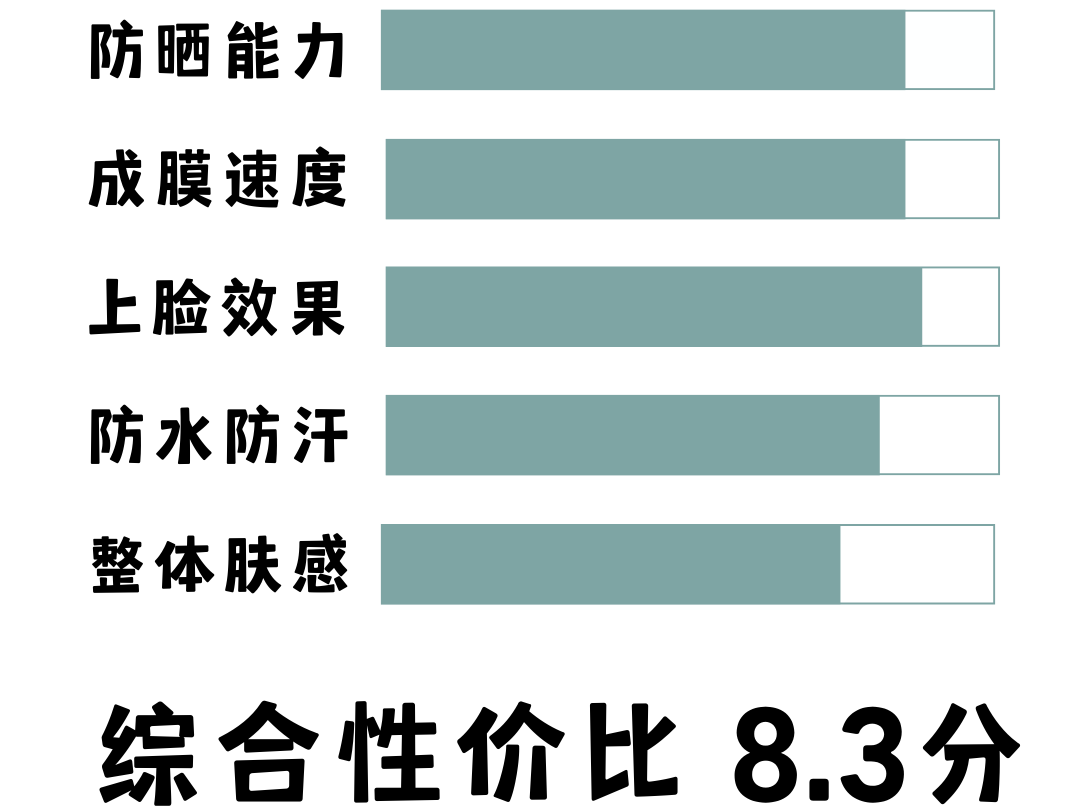 也太会了吧！今年最流行的防晒竟然是这两款！