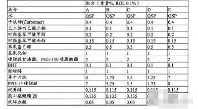 露得清的二代维A醇，还能打吗？