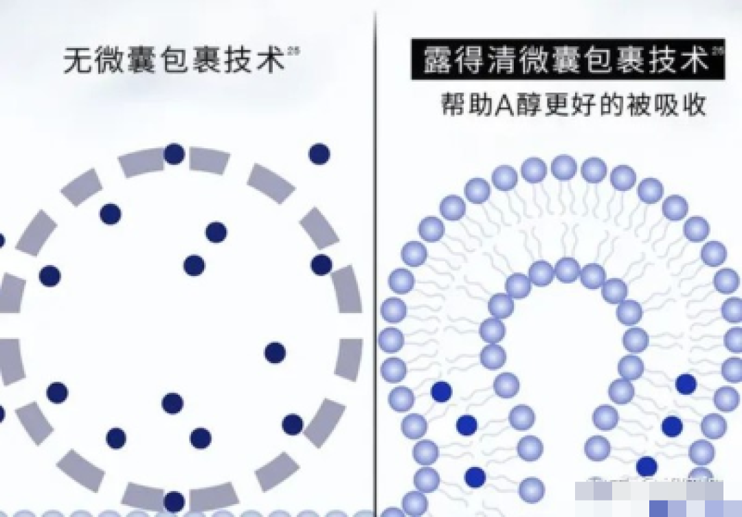 露得清的二代维A醇,还能打吗?
