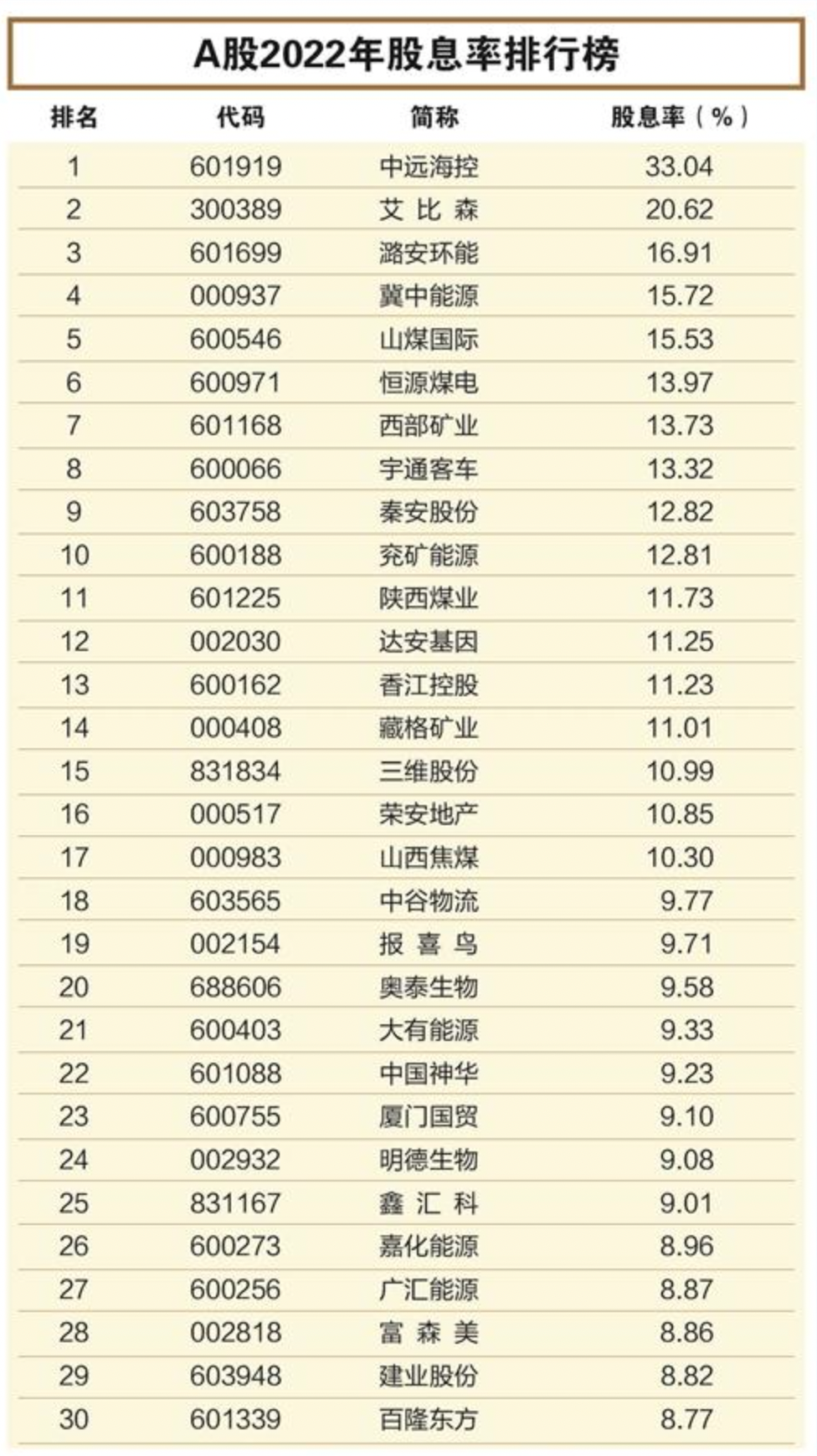 复苏强劲！“五一”消费爆棚 格力赚钱却跌停 