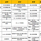 2023年618超全床垫攻略（新）！怎么挑床垫划算？这10个牌子闭眼入没问题！（10款热门床垫测评）