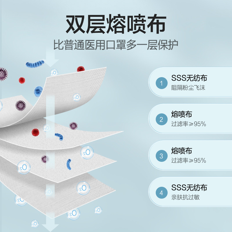 提高免疫力，远离过敏性鼻炎：抗敏好物备战清单