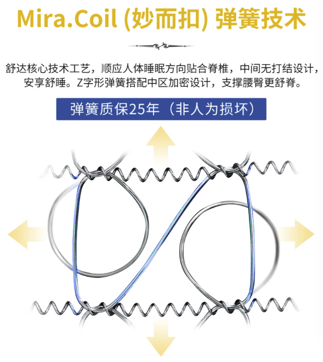 避雷!为什么我买床垫,没人跟我说这些?这5个经验可省不少钱