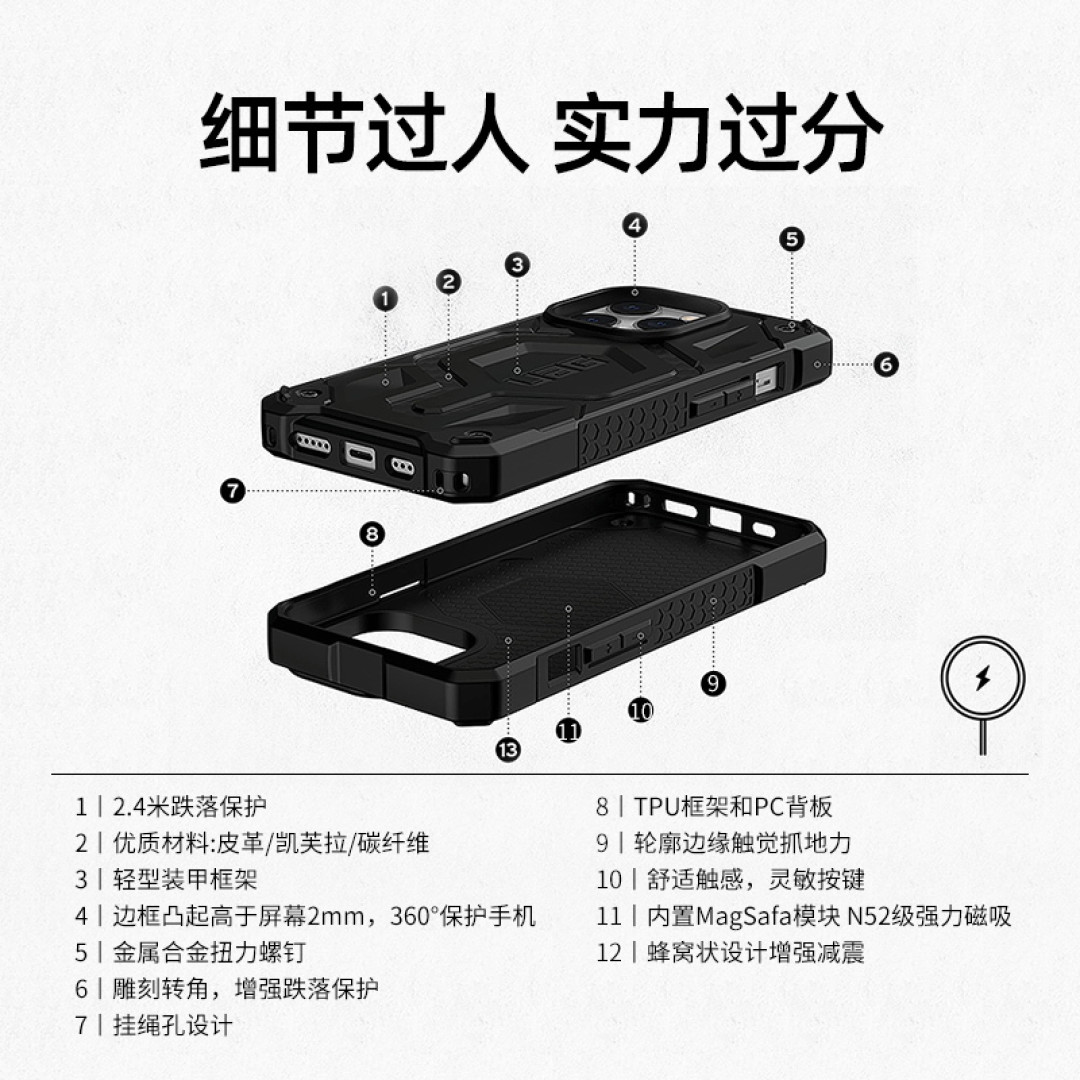 大家都在教你露营怎么玩,但是我想说露营的快乐一定是建立在保障安全的基础上,五款安全好物建议收藏!