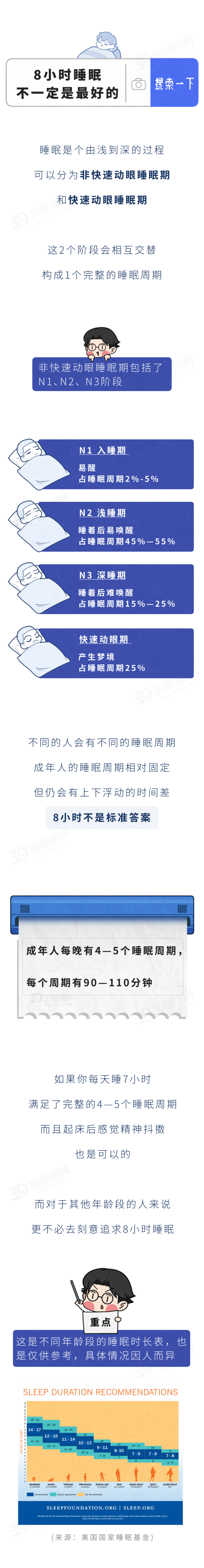 大家都被“8小时睡眠论”骗了?最佳睡觉时间是多少?关键看这1点