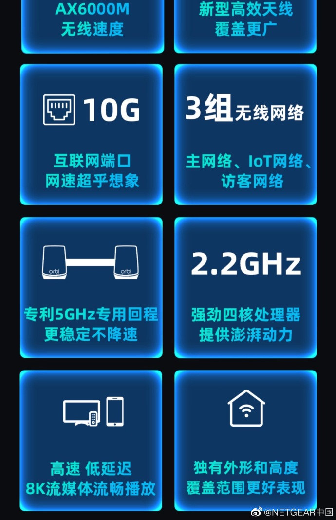 网件推出 Orbi RBK863 旗舰路由器：AX6000 规格、10G网口+4千兆口